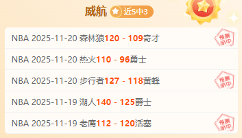 昨日雙勝 灰熊vs國王 NBA專場數據分析