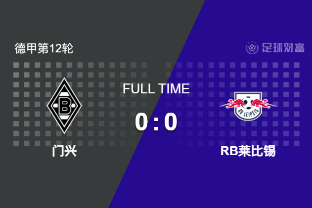 德甲:門興主場0-0悶平RB萊比錫!勞姆爆射中柱
