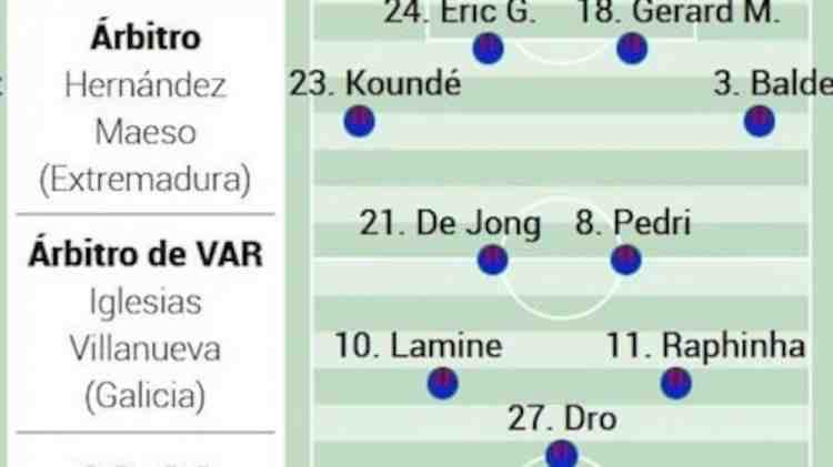 阿斯報預(yù)測巴薩本輪首發(fā):德容回歸,小將德羅首發(fā),萊萬或替補